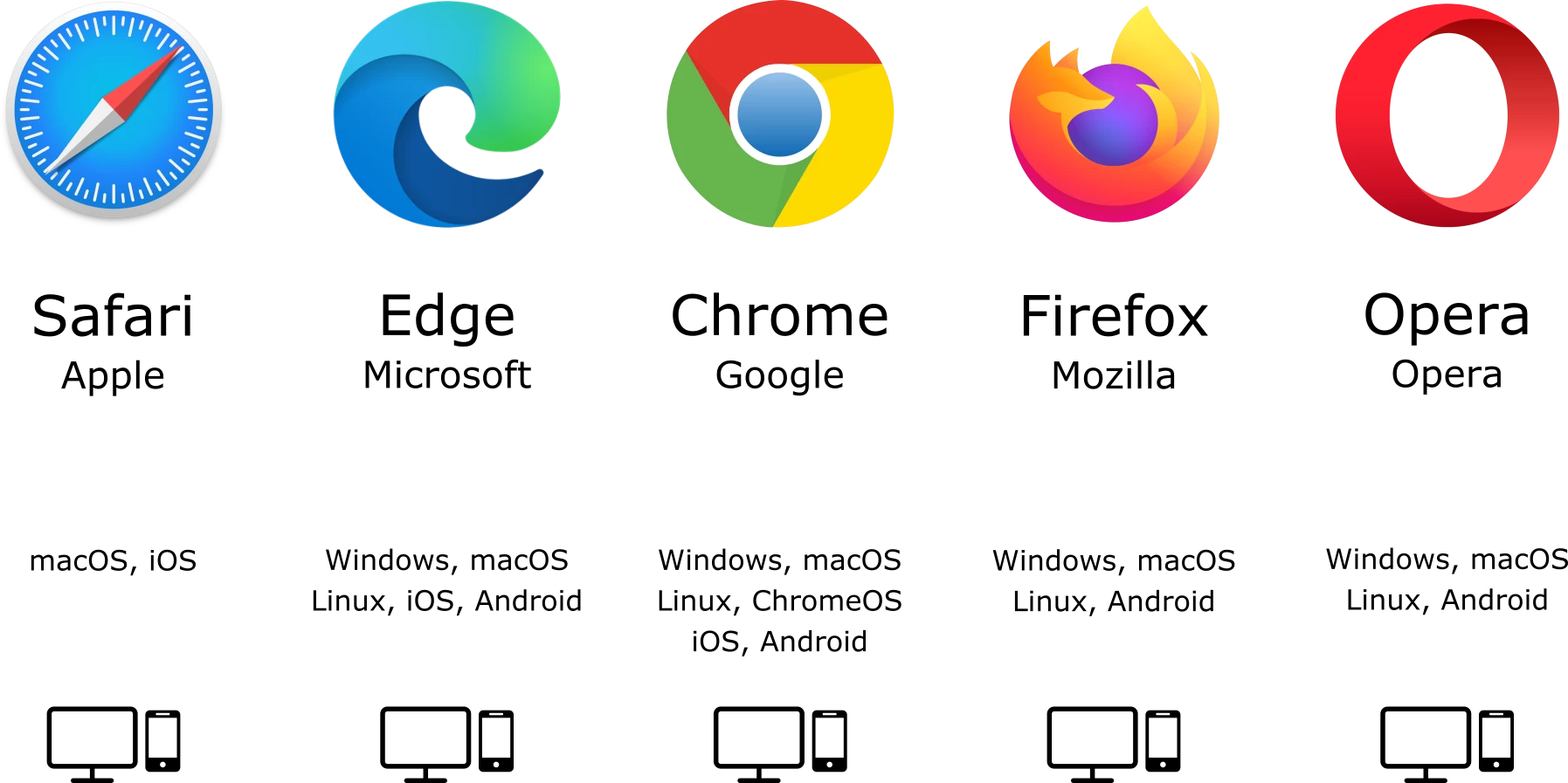WebRTC Supported Browsers